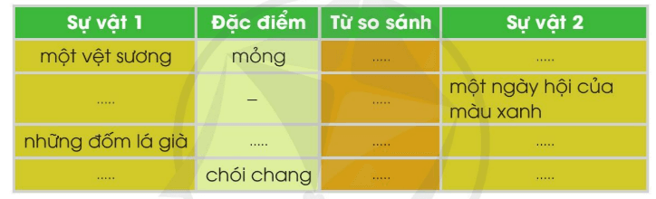 Tiết 4 trang 119 Tiếng Việt lớp 3 Tập 2 Cánh diều