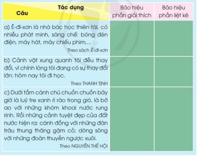 Tiết 4 trang 125 Tiếng Việt lớp 3 Tập 1 Cánh diều