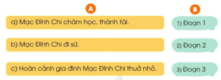 Tiết 6 trang 127, 128 Tiếng Việt lớp 3 Tập 1 Cánh diều