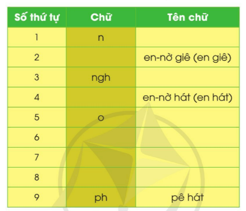 Viết trang 40 Tiếng Việt lớp 3 Tập 1 Cánh diều