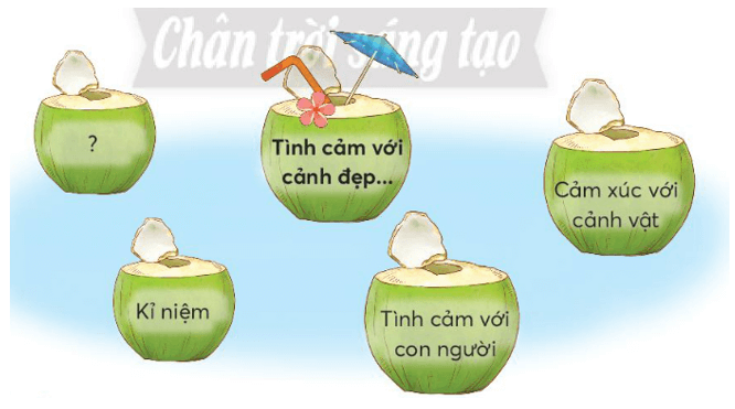 Viết sáng tạo trang 84 Tiếng Việt lớp 3 Tập 2 Chân trời sáng tạo