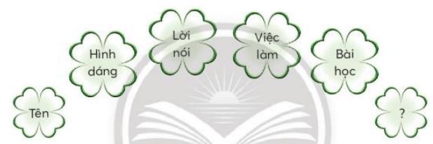 Viết sáng tạo trang 111 Tiếng Việt lớp 3 Tập 2 Chân trời sáng tạo