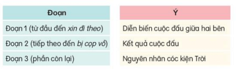 Đọc: Cóc kiện Trời lớp 3 | Tiếng Việt lớp 3 Kết nối tri thức