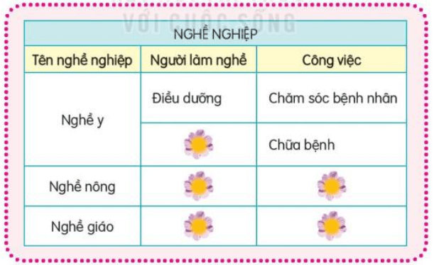 Luyện tập trang 129, 130, 131 Tiếng Việt lớp 3 Tập 1 | Kết nối tri thức