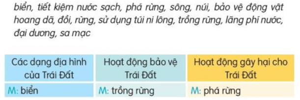Luyện tập trang 134, 135, 136 Tiếng Việt lớp 3 Tập 2 | Kết nối tri thức