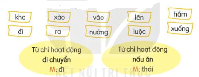 Luyện tập trang 32, 33 Tiếng Việt lớp 3 Tập 1 Kết nối tri thức