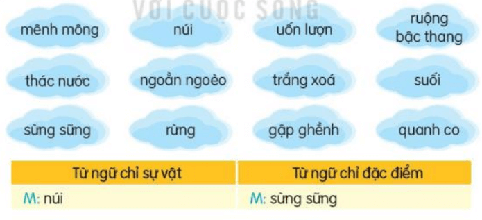Luyện tập trang 37, 38, 39 Tiếng Việt lớp 3 Tập 2 | Kết nối tri thức