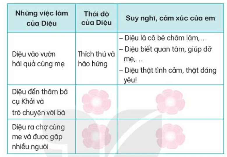 Luyện tập trang 40, 41 Tiếng Việt lớp 3 Tập 1 Kết nối tri thức