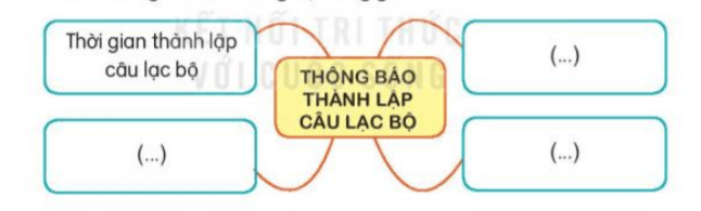Luyện tập trang 74, 75 Tiếng Việt lớp 3 Tập 1 | Kết nối tri thức 
