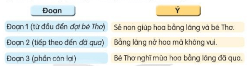 Tiết 6, 7 trang 77, 78, 79 Tiếng Việt lớp 3 Tập 2 | Kết nối tri thức