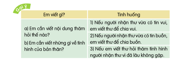 Luyện tập viết thư thăm hỏi trang 8 lớp 4 | Cánh diều Giải Tiếng Việt lớp 4