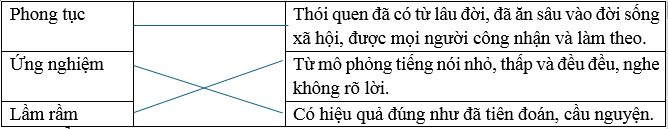 Trắc nghiệm Tiếng Việt lớp 4 Bài 5 (có đáp án): Ôn tập giữa học kì I | Cánh diều