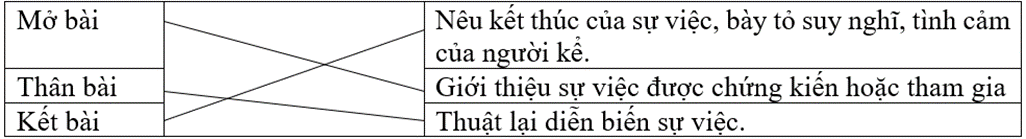 Trắc nghiệm Luyện tập thuật lại một sự việc được chứng kiến hoặc tham gia (có đáp án) | Tiếng Việt lớp 4 Cánh diều