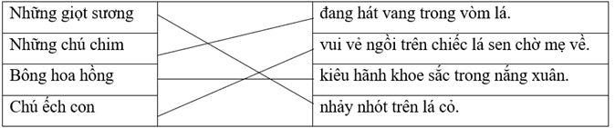 Trắc nghiệm Nhân hóa (có đáp án) | Tiếng Việt lớp 4 Cánh diều