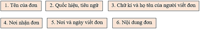 Trắc nghiệm Luyện tập viết đơn (có đáp án) | Tiếng Việt lớp 4 Cánh diều