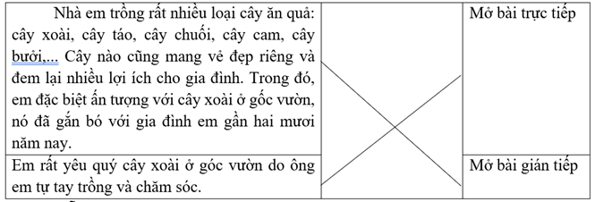 Trắc nghiệm Luyện tập tả cây cối (trang 52) (có đáp án) | Tiếng Việt lớp 4 Cánh diều