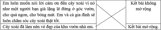 Trắc nghiệm Luyện tập tả cây cối (trang 52) (có đáp án) | Tiếng Việt lớp 4 Cánh diều