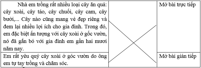 Trắc nghiệm Luyện tập tả cây cối (trang 75) (có đáp án) | Tiếng Việt lớp 4 Cánh diều