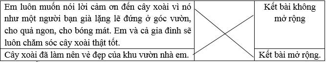 Trắc nghiệm Luyện tập tả cây cối (trang 75) (có đáp án) | Tiếng Việt lớp 4 Cánh diều