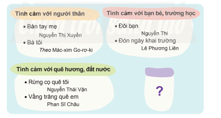 Gió vườn lớp 4 (trang 65, 66) | Chân trời sáng tạo Giải Tiếng Việt lớp 4