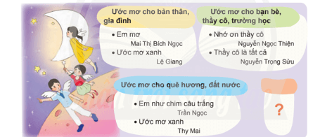Thuyền trưởng và bầy ong lớp 4 (trang 119, 120) | Chân trời sáng tạo Giải Tiếng Việt lớp 4