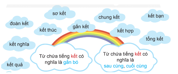 Luyện từ và câu lớp 4 trang 38, 39 (Mở rộng vốn từ Đoàn kết ) | Chân trời sáng tạo Giải Tiếng Việt lớp 4