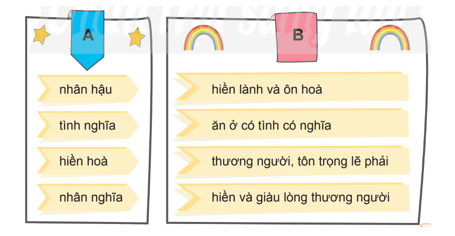 Luyện từ và câu lớp 4 trang 71, 72 (Mở rộng vốn từ Nhân hậu) | Chân trời sáng tạo Giải Tiếng Việt lớp 4