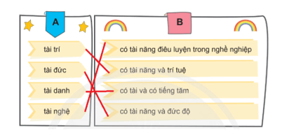 Luyện từ và câu lớp 4 trang 109 (Mở rộng vốn từ Tài trí) | Chân trời sáng tạo Giải Tiếng Việt lớp 4