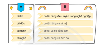 Luyện từ và câu lớp 4 trang 109 (Mở rộng vốn từ Tài trí) | Chân trời sáng tạo Giải Tiếng Việt lớp 4