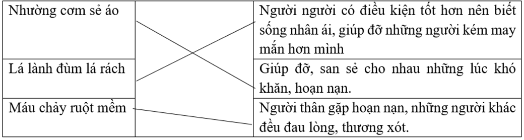 Trắc nghiệm Đánh giá giữa học kì 1 (có đáp án) | Tiếng Việt lớp 4 Chân trời sáng tạo