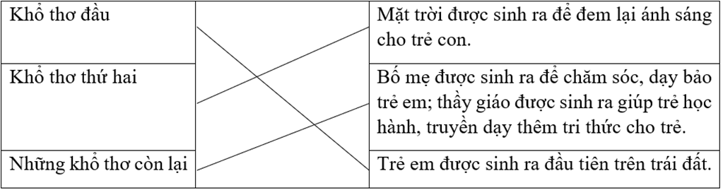 Trắc nghiệm Chuyện cổ tích về loài người (có đáp án) | Tiếng Việt lớp 4 Chân trời sáng tạo