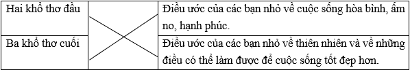 Trắc nghiệm Nếu chúng mình có phép lạ (có đáp án) | Tiếng Việt lớp 4 Chân trời sáng tạo