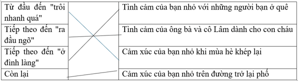 Trắc nghiệm Những ngày hè tươi đẹp (có đáp án) | Tiếng Việt lớp 4 Chân trời sáng tạo