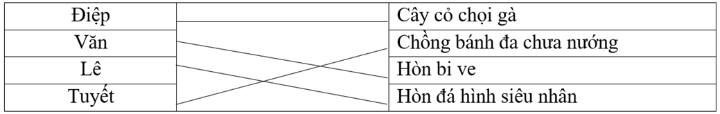 Trắc nghiệm Những ngày hè tươi đẹp (có đáp án) | Tiếng Việt lớp 4 Chân trời sáng tạo