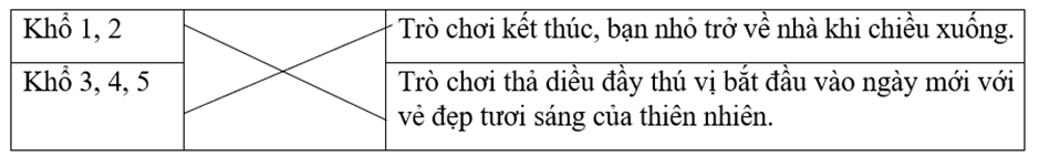 Trắc nghiệm Thuyền trưởng và bầy ong (có đáp án) | Tiếng Việt lớp 4 Chân trời sáng tạo