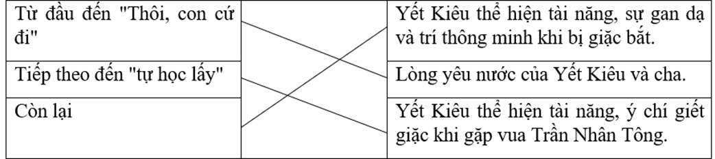 Trắc nghiệm Yết Kiêu (có đáp án) | Tiếng Việt lớp 4 Chân trời sáng tạo