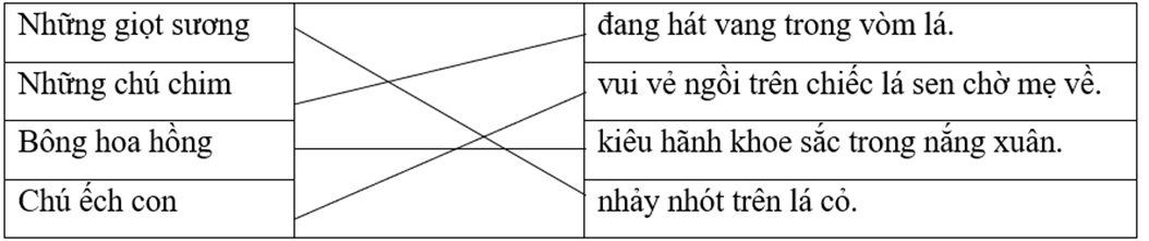 Trắc nghiệm Biện pháp nhân hoá (có đáp án) | Tiếng Việt lớp 4 Chân trời sáng tạo