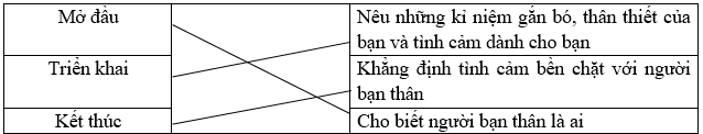 Trắc nghiệm Câu (có đáp án) | Tiếng Việt lớp 4 Chân trời sáng tạo