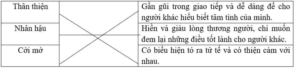 Trắc nghiệm Luyện tập về tính từ (trang 84) (có đáp án) | Tiếng Việt lớp 4 Chân trời sáng tạo