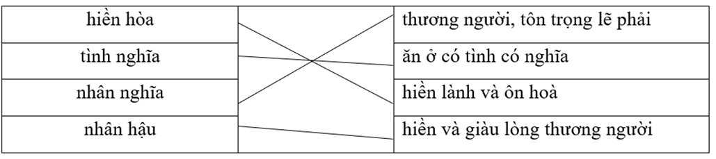 Trắc nghiệm Mở rộng vốn từ Nhân hậu (có đáp án) | Tiếng Việt lớp 4 Chân trời sáng tạo