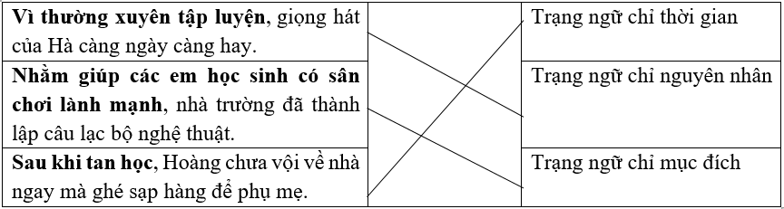 Trắc nghiệm Trạng ngữ chỉ mục đích, nguyên nhân (có đáp án) | Tiếng Việt lớp 4 Chân trời sáng tạo