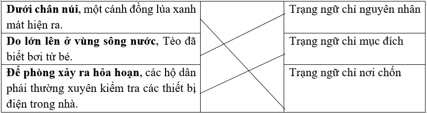 Trắc nghiệm Trạng ngữ chỉ mục đích, nguyên nhân (có đáp án) | Tiếng Việt lớp 4 Chân trời sáng tạo