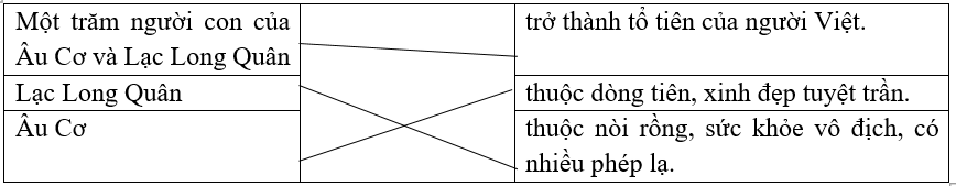 Trắc nghiệm Luyện tập về thành phần chính của câu (có đáp án) | Tiếng Việt lớp 4 Chân trời sáng tạo