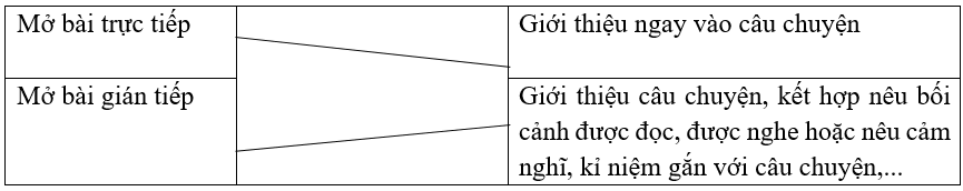 Trắc nghiệm Luyện tập về thành phần chính của câu (có đáp án) | Tiếng Việt lớp 4 Chân trời sáng tạo