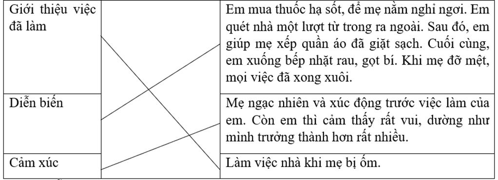 Trắc nghiệm Kể về một việc làm thể hiện tình cảm của em với người thân (có đáp án) | Tiếng Việt lớp 4 Chân trời sáng tạo