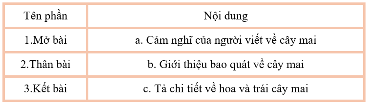 Trắc nghiệm Ôn tập giữa học kì 2 (có đáp án) | Tiếng Việt lớp 4 Chân trời sáng tạo