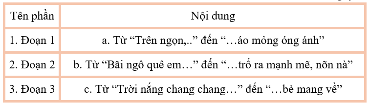 Trắc nghiệm Ôn tập giữa học kì 2 (có đáp án) | Tiếng Việt lớp 4 Chân trời sáng tạo