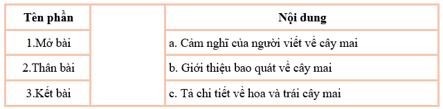 Trắc nghiệm Bài văn miêu tả cây cối (có đáp án) | Tiếng Việt lớp 4 Chân trời sáng tạo