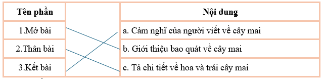 Trắc nghiệm Bài văn miêu tả cây cối (có đáp án) | Tiếng Việt lớp 4 Chân trời sáng tạo