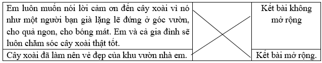 Trắc nghiệm Viết đoạn kết cho bài văn miêu tả cây cối (có đáp án) | Tiếng Việt lớp 4 Chân trời sáng tạo